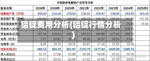 铝锭费用分析(铝锭行情分析)-第3张图片