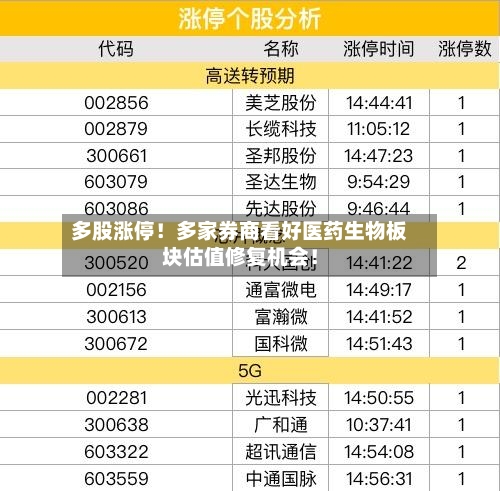 多股涨停！多家券商看好医药生物板块估值修复机会！-第2张图片