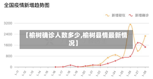 【榆树确诊人数多少,榆树县情最新情况】