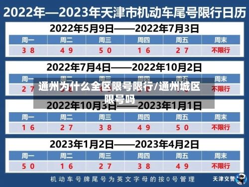 通州为什么全区限号限行/通州城区限号吗-第2张图片