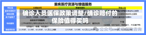 确诊人员医保政策调整/确诊赔付的保险值得买吗-第3张图片