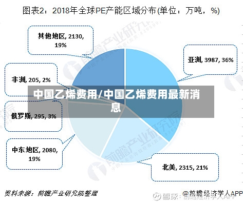 中国乙烯费用/中国乙烯费用最新消息-第3张图片