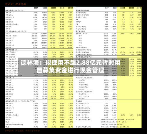 德林海：拟使用不超2.88亿元暂时闲置募集资金进行现金管理