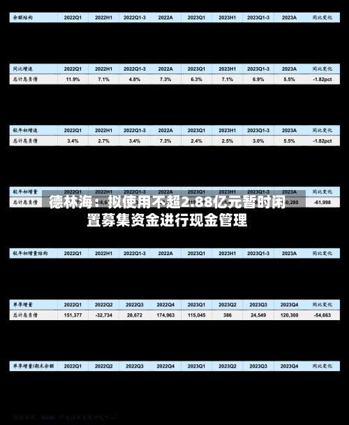 德林海：拟使用不超2.88亿元暂时闲置募集资金进行现金管理-第2张图片