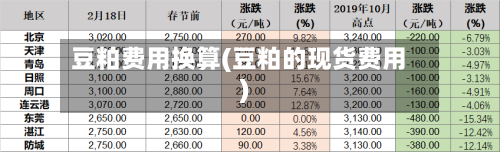 豆粕费用换算(豆粕的现货费用)