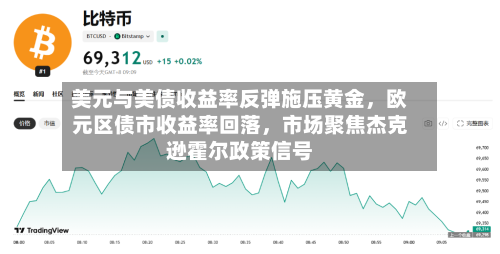 美元与美债收益率反弹施压黄金，欧元区债市收益率回落，市场聚焦杰克逊霍尔政策信号-第2张图片
