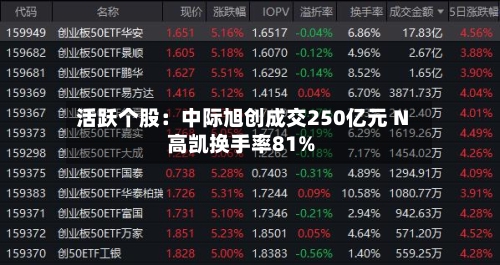 活跃个股：中际旭创成交250亿元 N高凯换手率81%-第2张图片