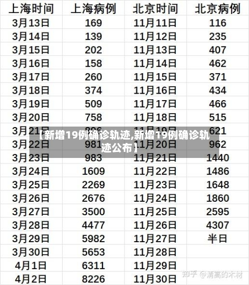 【新增19例确诊轨迹,新增19例确诊轨迹公布】-第3张图片