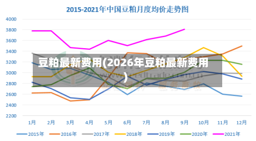 豆粕最新费用(2026年豆粕最新费用)-第3张图片