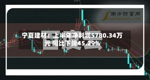 宁夏建材:上半年净利润5780.34万元 同比下降45.29%-第1张图片