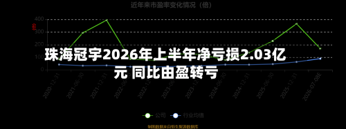 珠海冠宇2026年上半年净亏损2.03亿元 同比由盈转亏