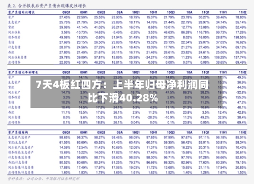 7天4板红四方：上半年归母净利润同比下滑40.28%