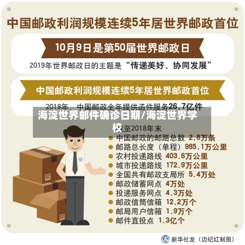 海淀世界邮件确诊日期/海淀世界学校