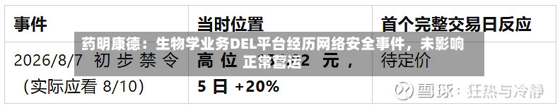 药明康德：生物学业务DEL平台经历网络安全事件	，未影响正常营运-第1张图片