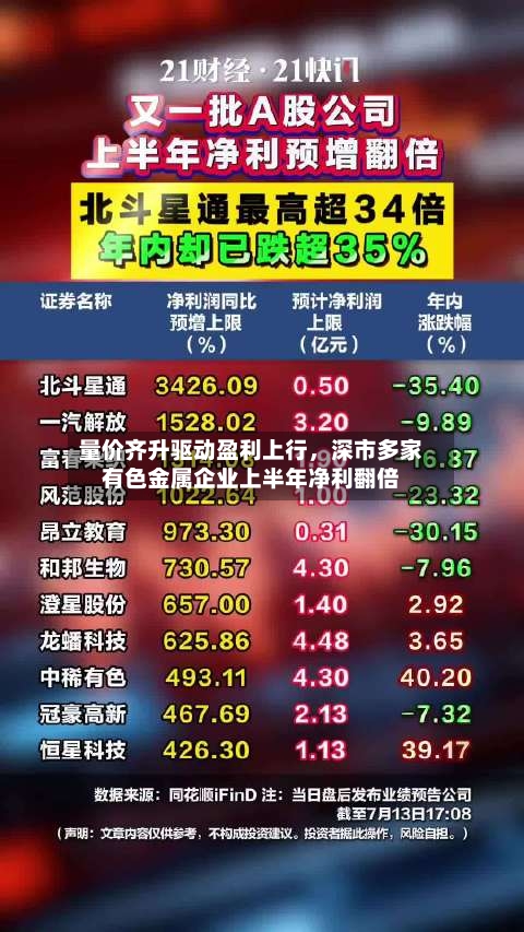量价齐升驱动盈利上行，深市多家有色金属企业上半年净利翻倍-第2张图片