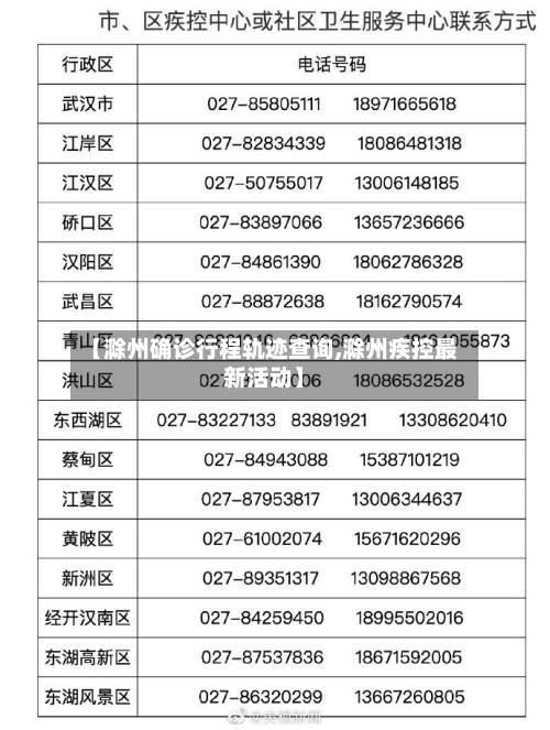 【滁州确诊行程轨迹查询,滁州疾控最新活动】