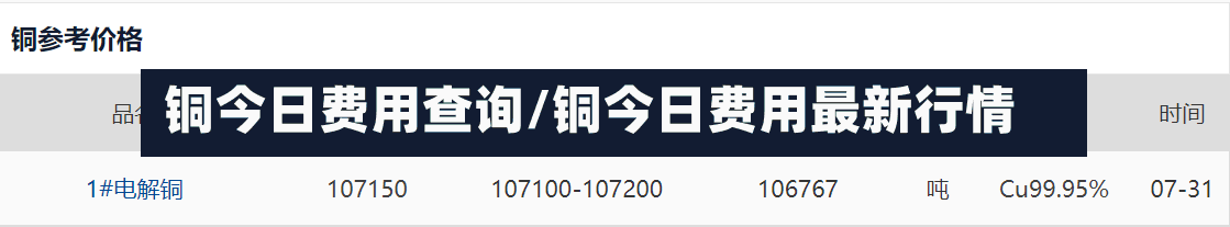 铜今日费用查询/铜今日费用最新行情-第2张图片