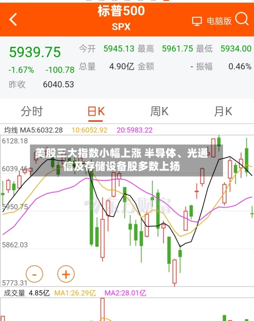 美股三大指数小幅上涨 半导体、光通信及存储设备股多数上扬-第1张图片