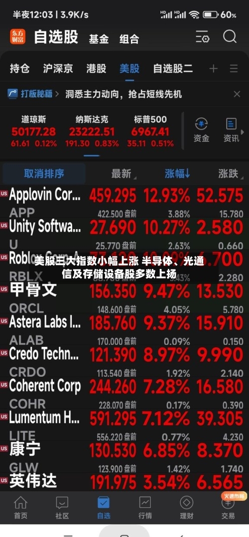 美股三大指数小幅上涨 半导体	、光通信及存储设备股多数上扬-第2张图片