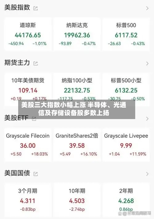 美股三大指数小幅上涨 半导体、光通信及存储设备股多数上扬-第3张图片