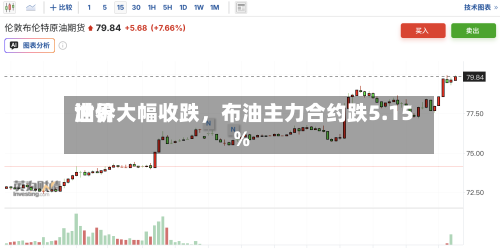 世界油价大幅收跌，布油主力合约跌5.15%