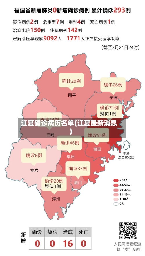 江夏确诊病历名单(江夏最新消息)