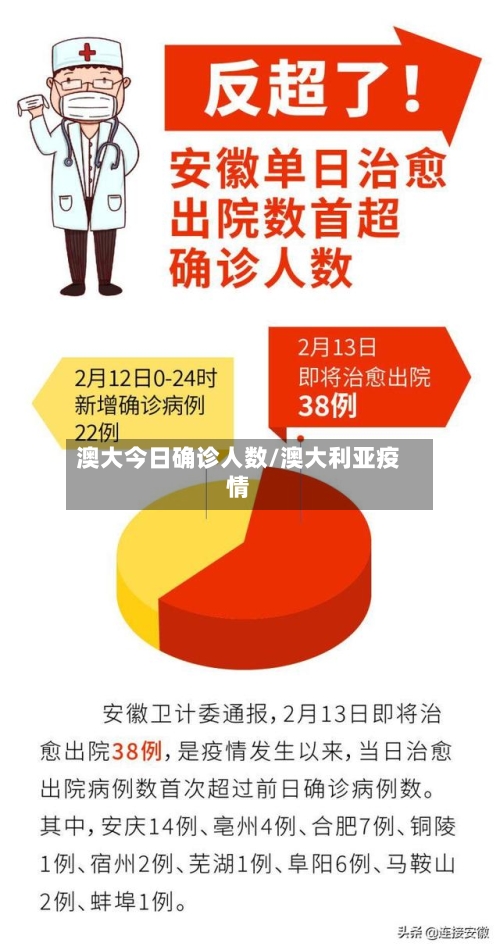 澳大今日确诊人数/澳大利亚疫情