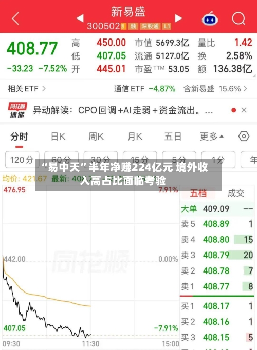 “易中天”半年净赚224亿元 境外收入高占比面临考验-第2张图片