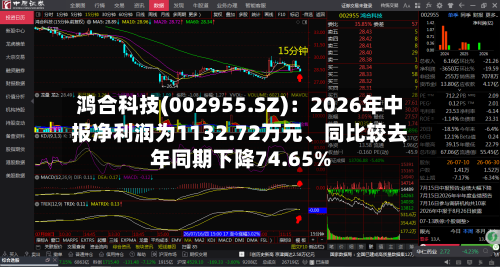鸿合科技(002955.SZ)：2026年中报净利润为1132.72万元、同比较去年同期下降74.65%-第2张图片