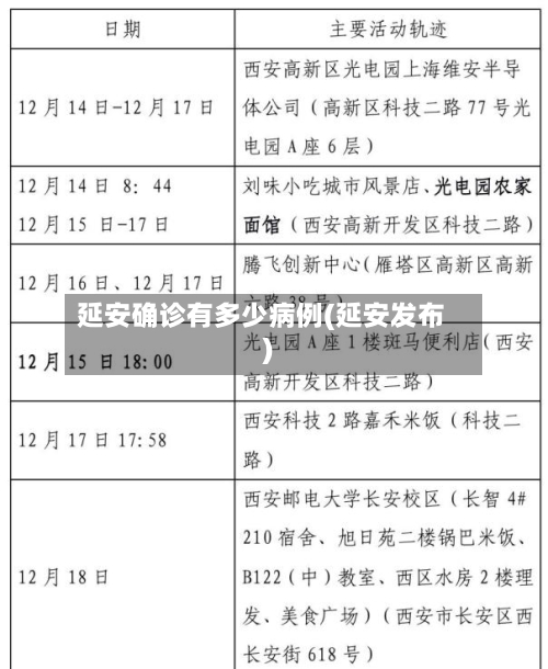 延安确诊有多少病例(延安发布)-第3张图片