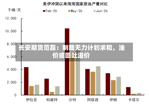 长安期货范磊：制裁无力计划求和	，油价或回吐溢价-第1张图片