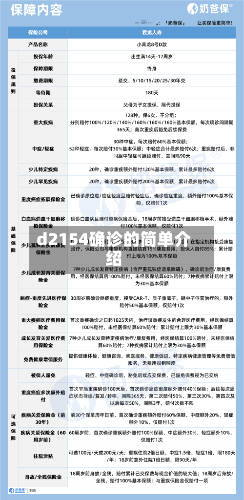 d2154确诊的简单介绍