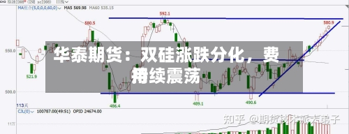 华泰期货：双硅涨跌分化，费用持续震荡-第1张图片