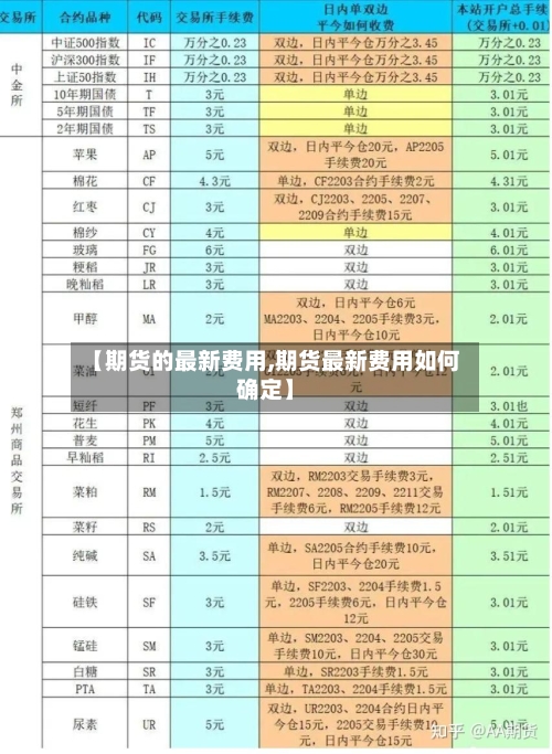 【期货的最新费用,期货最新费用如何确定】-第2张图片