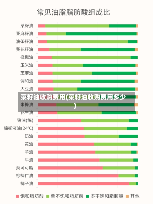 菜籽油收购费用(菜籽油收购费用多少)