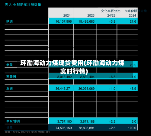 环渤海动力煤现货费用(环渤海动力煤实时行情)