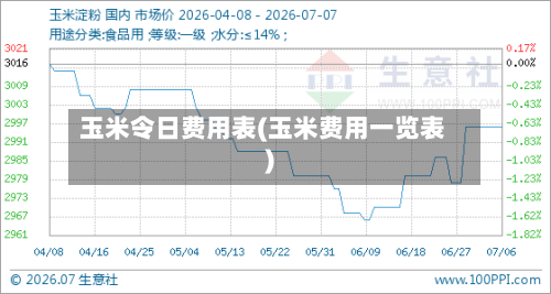 玉米令日费用表(玉米费用一览表)-第3张图片