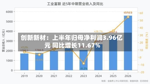 创新新材：上半年归母净利润3.96亿元 同比增长11.67%-第3张图片