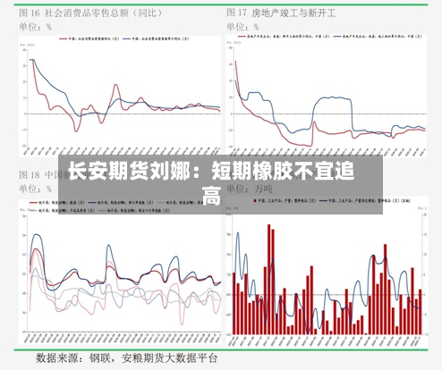 长安期货刘娜：短期橡胶不宜追高-第1张图片