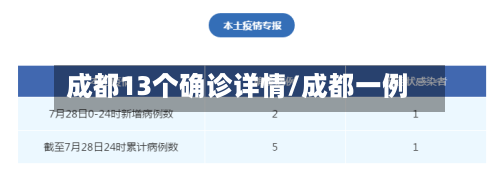 成都13个确诊详情/成都一例