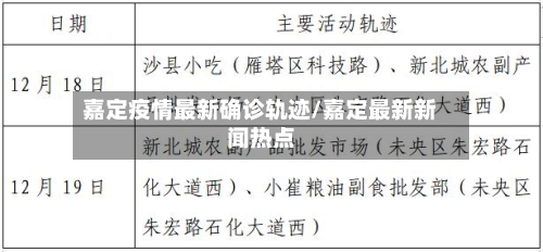 嘉定疫情最新确诊轨迹/嘉定最新新闻热点-第3张图片