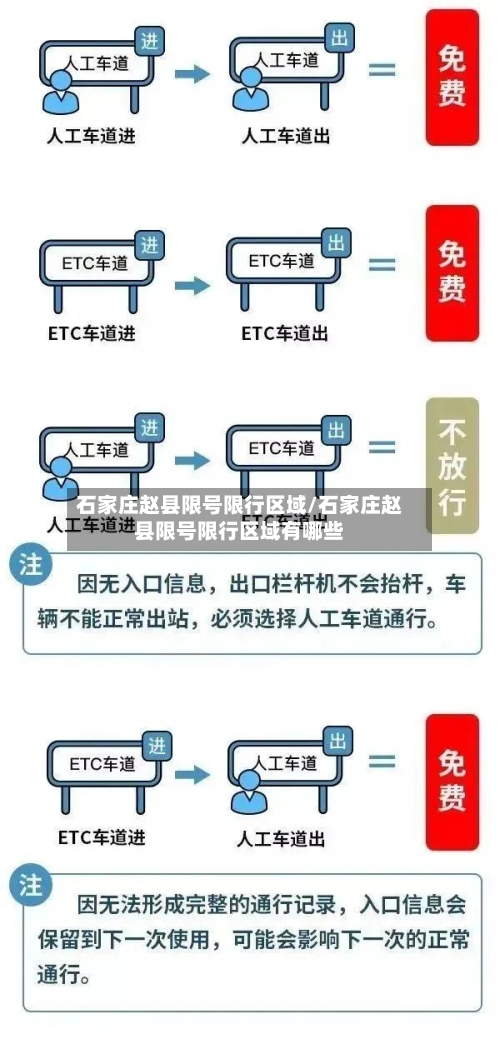石家庄赵县限号限行区域/石家庄赵县限号限行区域有哪些-第2张图片