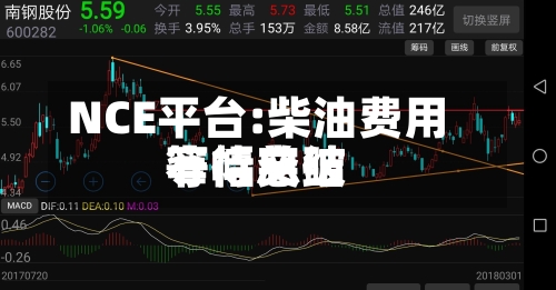 NCE平台:柴油费用窄幅总结等待突破-第2张图片