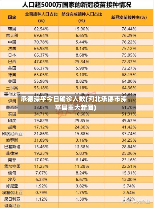承德滦平今日确诊人数(河北承德市滦平县重大新闻)-第2张图片