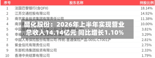 醋化股份：2026年上半年实现营业总收入14.14亿元 同比增长1.10%-第3张图片
