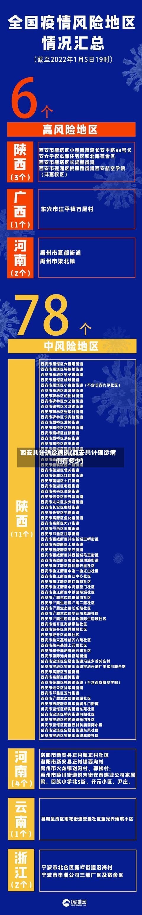 西安共计确诊病例(西安共计确诊病例有多少)-第3张图片
