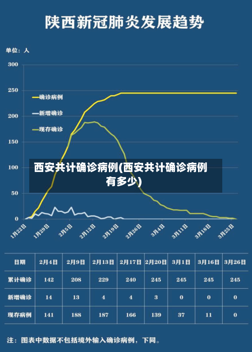 西安共计确诊病例(西安共计确诊病例有多少)-第2张图片