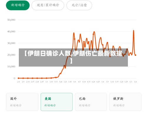 【伊朗日确诊人数,伊朗伤亡最新数据】
