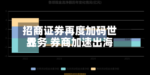 招商证券再度加码世界业务 券商加速出海-第2张图片