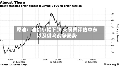 原油：油价小幅下跌 交易员评估中东以及俄乌战争局势-第1张图片
